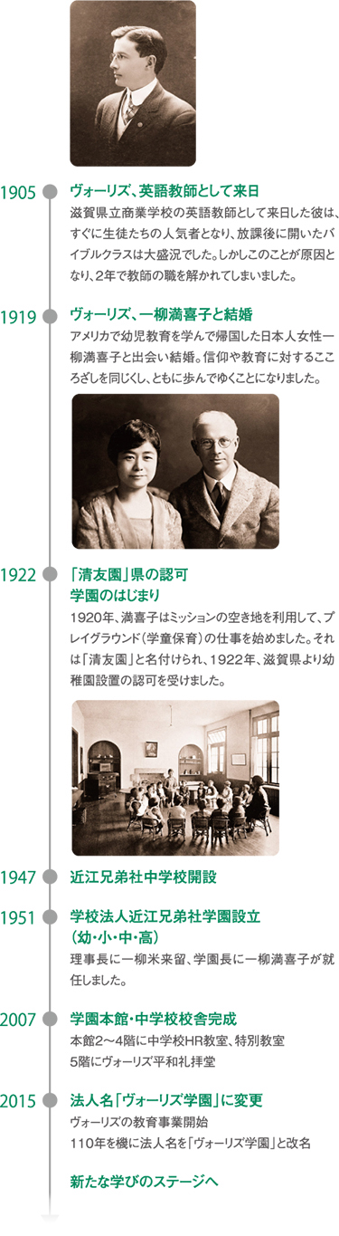 ヴォーリズ学園の歴史