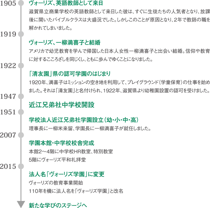 ヴォーリズ学園の歴史
